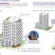 Vancouver Social Housing Initiative -- "What will a project look like?"