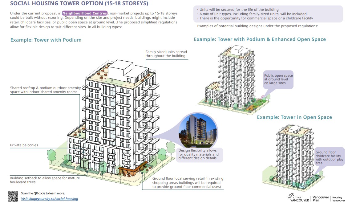 Vancouver Social Housing Initiative -- "What will a project look like?"