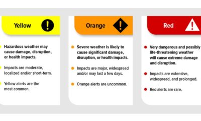 Environment and Climate Change Canada is rolling out a new colour-coded weather alert system across the country.